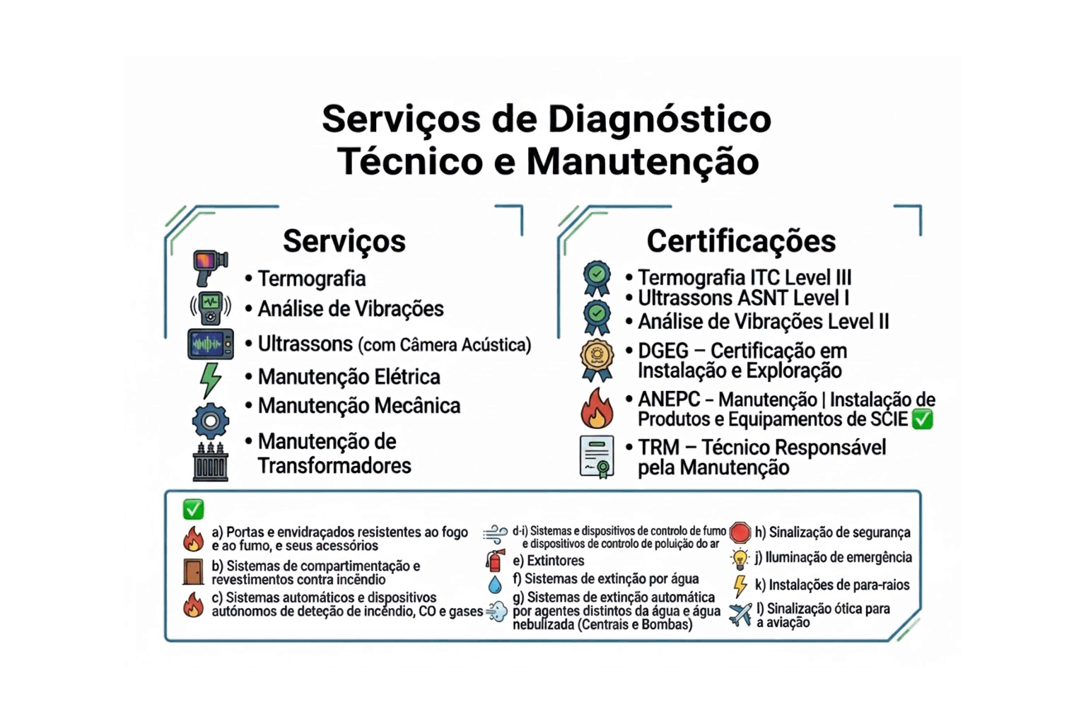 Animação MPOWER INOVA